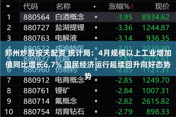 郑州炒股按天配资 统计局：4月规模以上工业增加值同比增长6.7% 国民经济运行延续回升向好态势