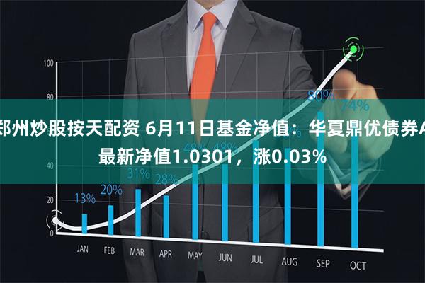 郑州炒股按天配资 6月11日基金净值：华夏鼎优债券A最新净值1.0301，涨0.03%