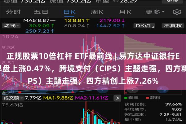 正规股票10倍杠杆 ETF最前线 | 易方达中证银行ETF(516310)早盘上涨0.47%，跨境支付（CIPS）主题走强，四方精创上涨7.26%