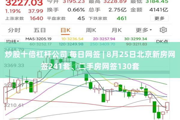 炒股十倍杠杆公司 每日网签 | 8月25日北京新房网签241套、二手房网签130套