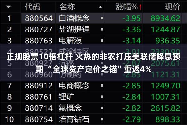 正规股票10倍杠杆 火热的非农打压美联储降息预期 “全球资产定价之锚”重返4%