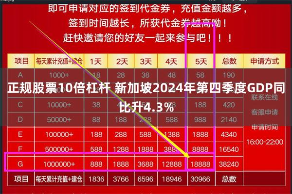 正规股票10倍杠杆 新加坡2024年第四季度GDP同比升4.3%